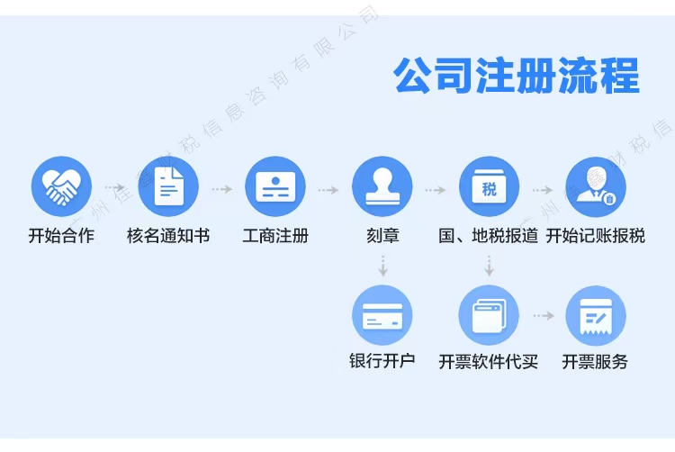 苏州代办营业执照多久能下来证件、需要什么手续和材料？